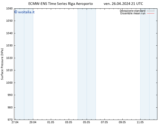Pressione al suolo ECMWFTS lun 06.05.2024 21 UTC