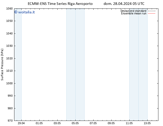 Pressione al suolo ECMWFTS lun 29.04.2024 05 UTC