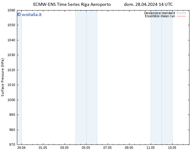 Pressione al suolo ECMWFTS mar 07.05.2024 14 UTC