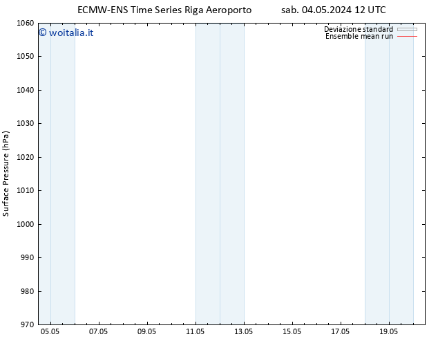 Pressione al suolo ECMWFTS mar 14.05.2024 12 UTC