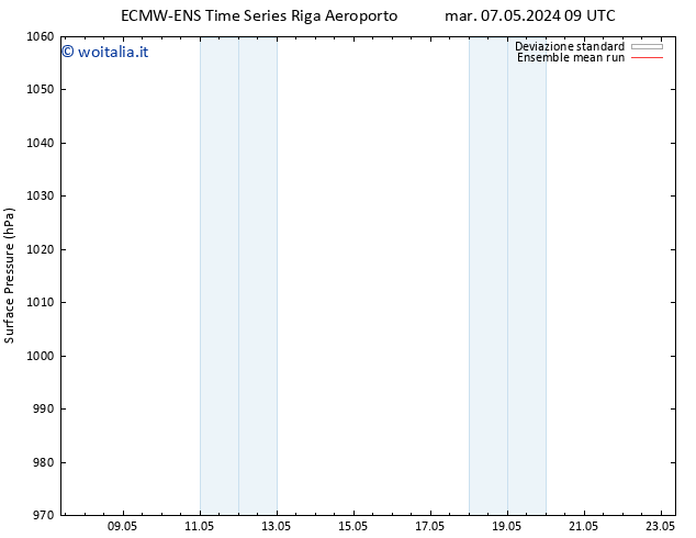Pressione al suolo ECMWFTS ven 17.05.2024 09 UTC