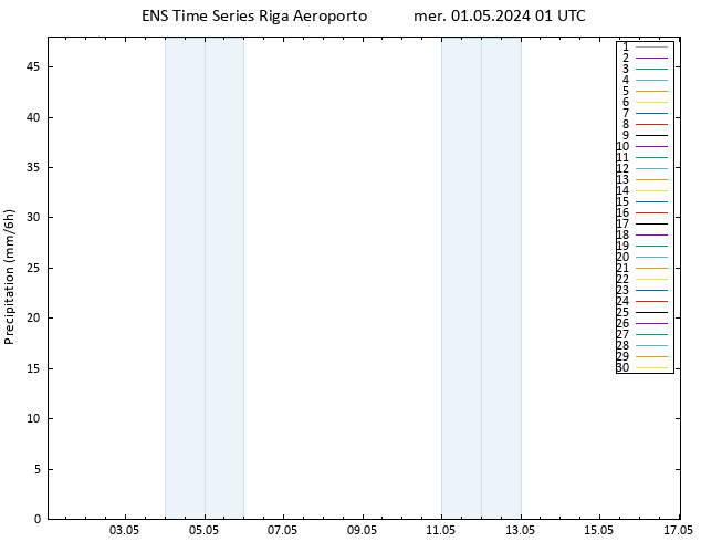 Precipitazione GEFS TS mer 01.05.2024 07 UTC