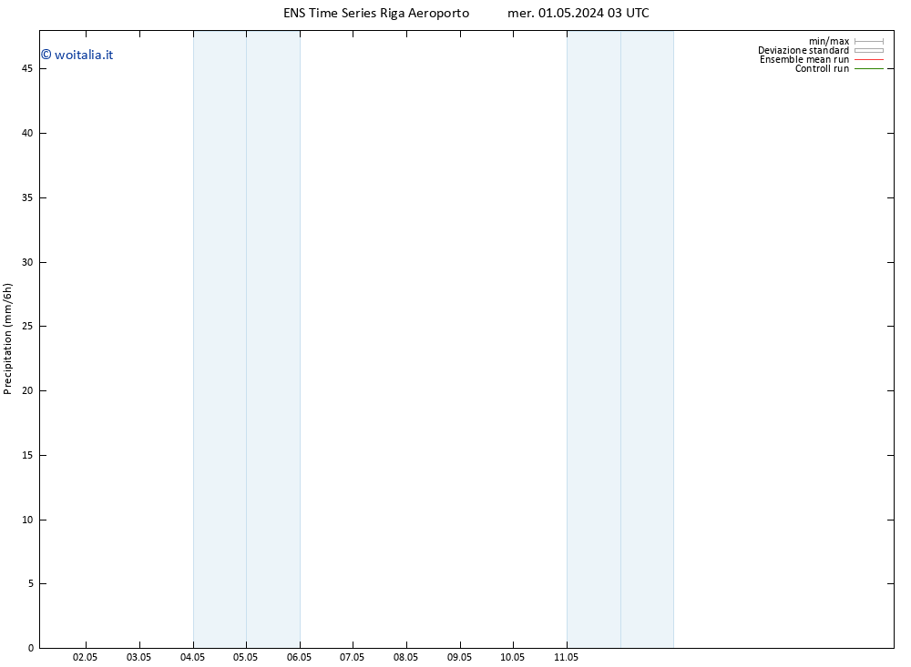 Precipitazione GEFS TS mer 01.05.2024 09 UTC