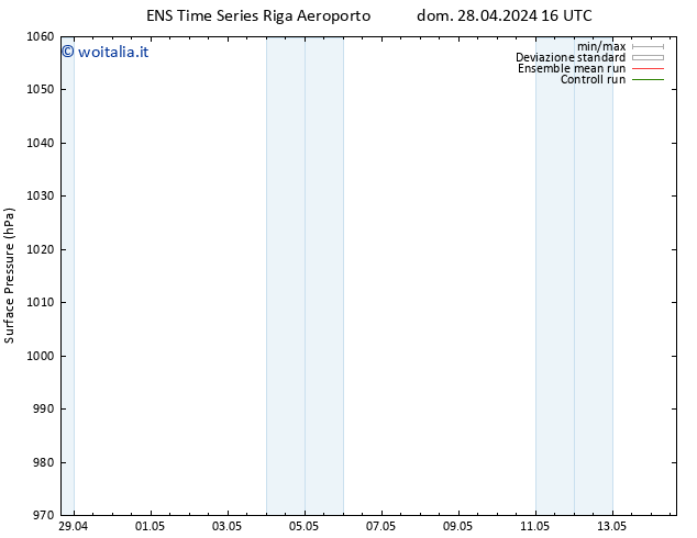 Pressione al suolo GEFS TS lun 29.04.2024 04 UTC