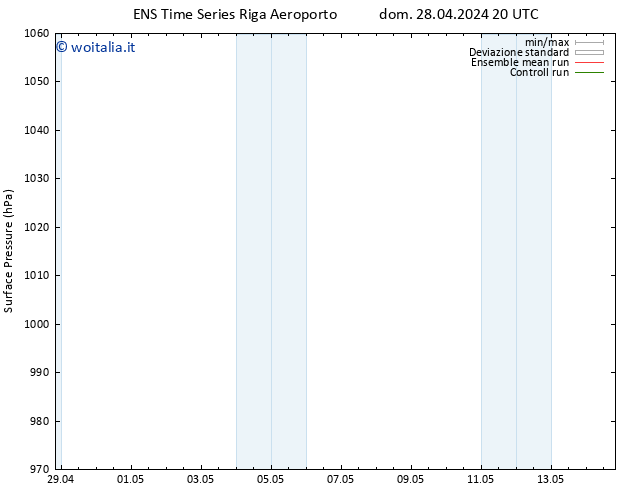 Pressione al suolo GEFS TS dom 28.04.2024 20 UTC