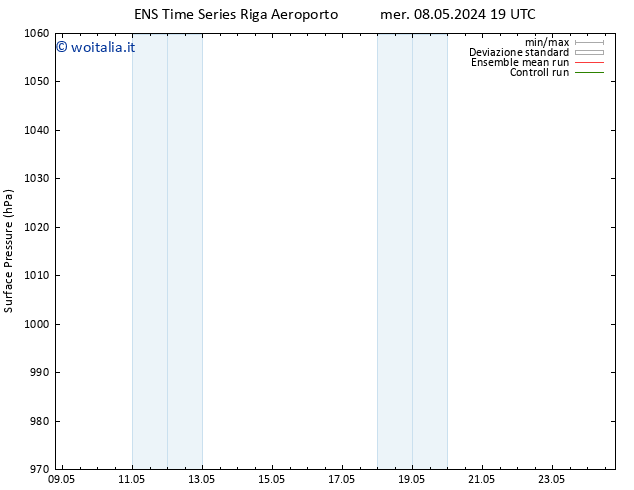 Pressione al suolo GEFS TS ven 10.05.2024 19 UTC