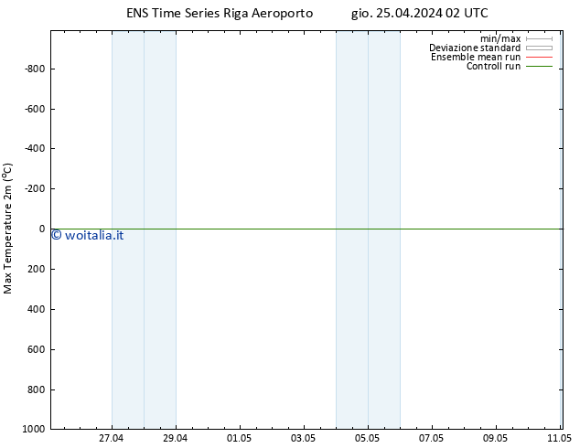 Temp. massima (2m) GEFS TS gio 25.04.2024 08 UTC