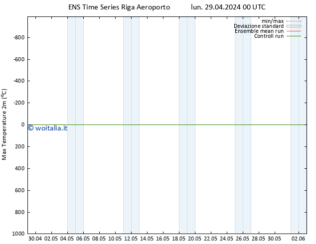 Temp. massima (2m) GEFS TS mar 30.04.2024 00 UTC