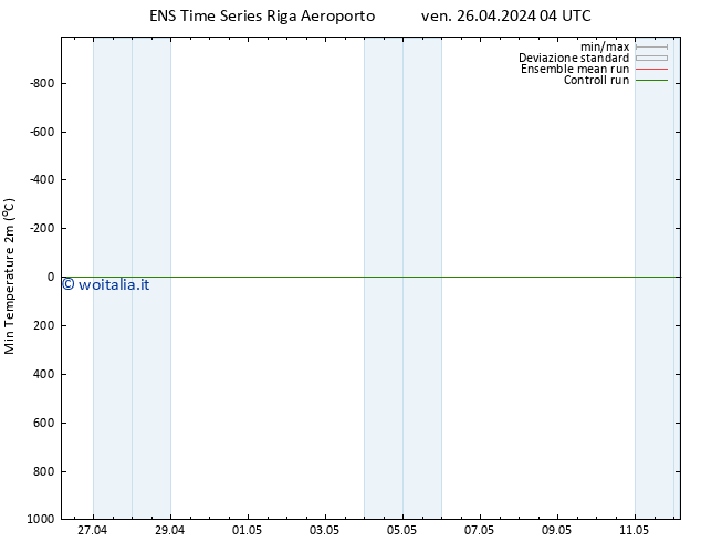 Temp. minima (2m) GEFS TS ven 26.04.2024 10 UTC