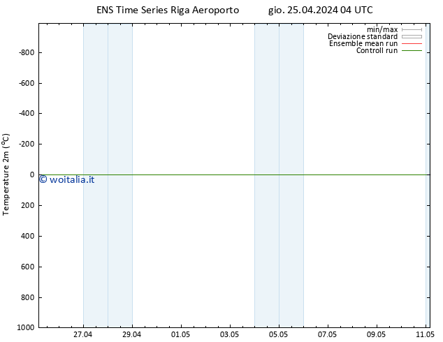 Temperatura (2m) GEFS TS gio 25.04.2024 04 UTC