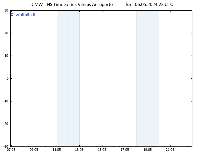 Vento 10 m ALL TS mar 07.05.2024 22 UTC