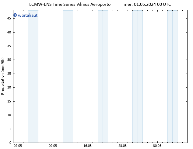Precipitazione ALL TS mer 01.05.2024 12 UTC