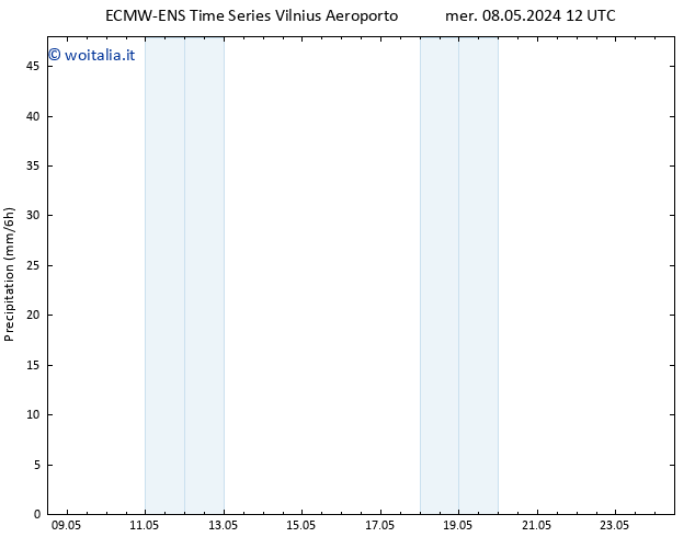 Precipitazione ALL TS mer 15.05.2024 06 UTC
