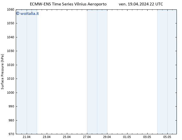 Pressione al suolo ALL TS dom 21.04.2024 22 UTC