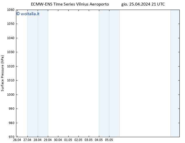 Pressione al suolo ALL TS gio 25.04.2024 21 UTC