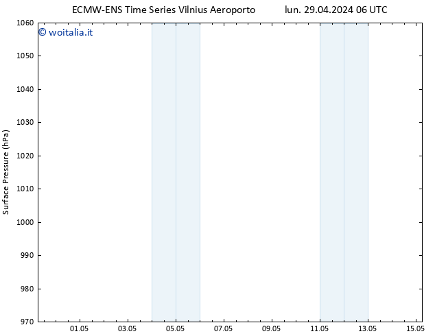 Pressione al suolo ALL TS lun 06.05.2024 18 UTC