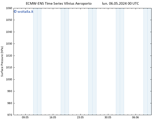 Pressione al suolo ALL TS gio 09.05.2024 06 UTC