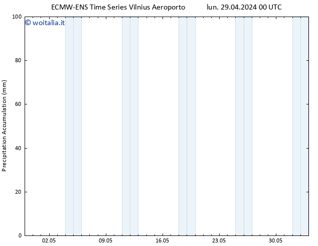 Precipitation accum. ALL TS lun 29.04.2024 06 UTC