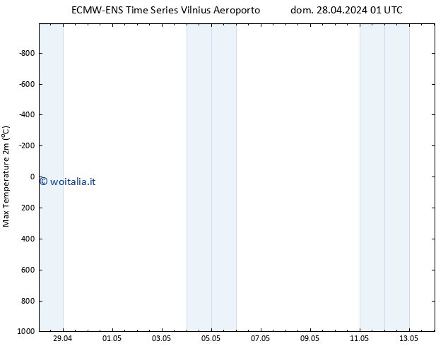 Temp. massima (2m) ALL TS mar 14.05.2024 01 UTC