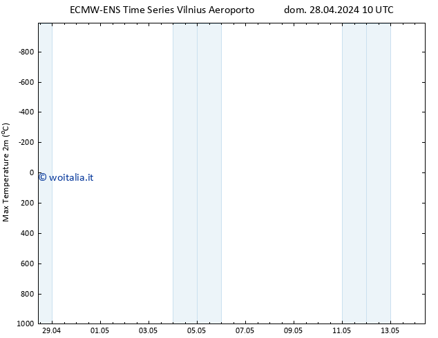 Temp. massima (2m) ALL TS mar 14.05.2024 10 UTC