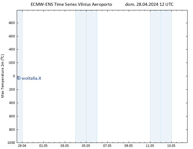 Temp. massima (2m) ALL TS mar 14.05.2024 12 UTC