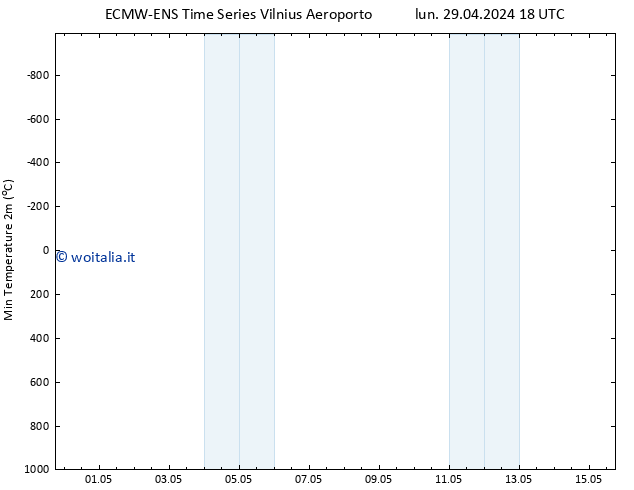 Temp. minima (2m) ALL TS mar 30.04.2024 00 UTC