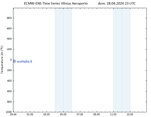 Temperatura (2m) ALL TS lun 29.04.2024 11 UTC