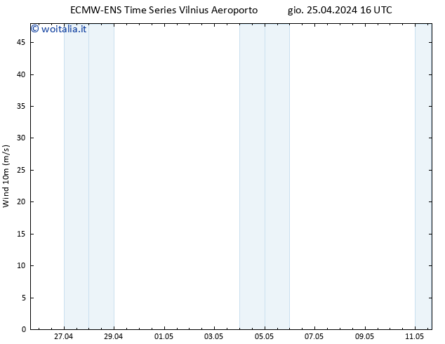 Vento 10 m ALL TS gio 25.04.2024 22 UTC