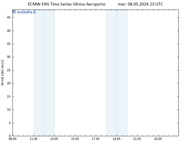 Vento 10 m ALL TS ven 10.05.2024 23 UTC