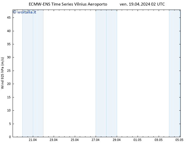 Vento 925 hPa ALL TS ven 19.04.2024 08 UTC