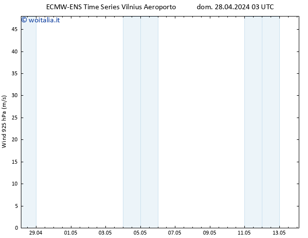 Vento 925 hPa ALL TS dom 28.04.2024 03 UTC