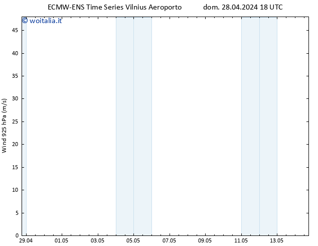 Vento 925 hPa ALL TS dom 28.04.2024 18 UTC