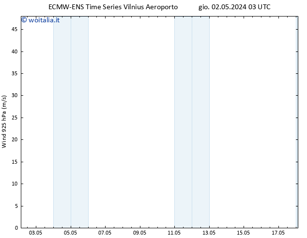 Vento 925 hPa ALL TS gio 02.05.2024 09 UTC