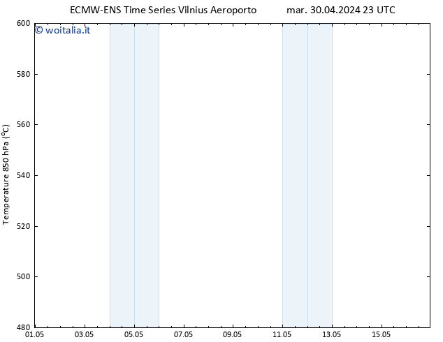 Height 500 hPa ALL TS mer 01.05.2024 11 UTC