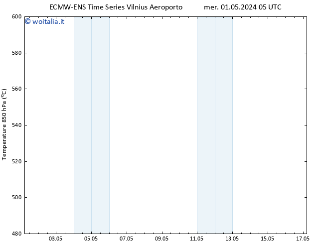 Height 500 hPa ALL TS mer 01.05.2024 17 UTC