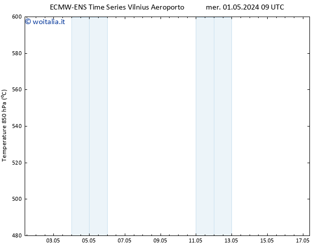 Height 500 hPa ALL TS mer 01.05.2024 21 UTC