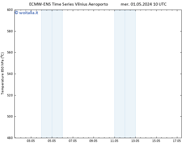 Height 500 hPa ALL TS mer 01.05.2024 22 UTC