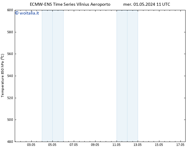 Height 500 hPa ALL TS mer 01.05.2024 11 UTC