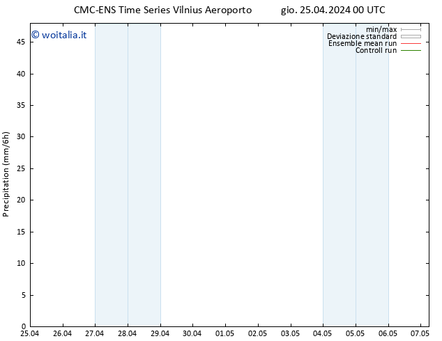 Precipitazione CMC TS gio 25.04.2024 00 UTC