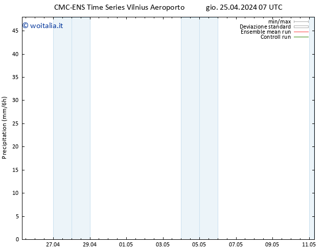 Precipitazione CMC TS gio 25.04.2024 19 UTC