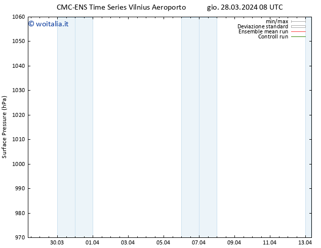 Pressione al suolo CMC TS gio 28.03.2024 08 UTC