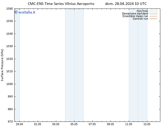 Pressione al suolo CMC TS dom 28.04.2024 16 UTC