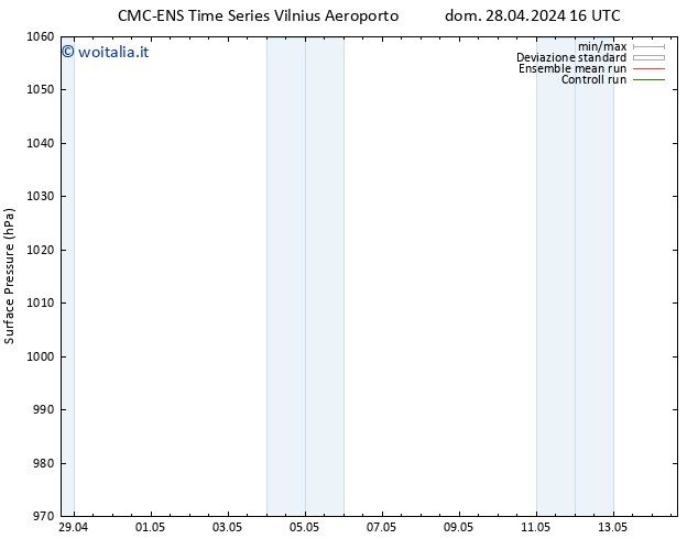 Pressione al suolo CMC TS dom 28.04.2024 16 UTC
