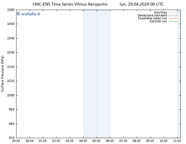 Pressione al suolo CMC TS lun 29.04.2024 12 UTC