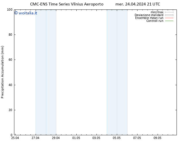 Precipitation accum. CMC TS gio 25.04.2024 03 UTC