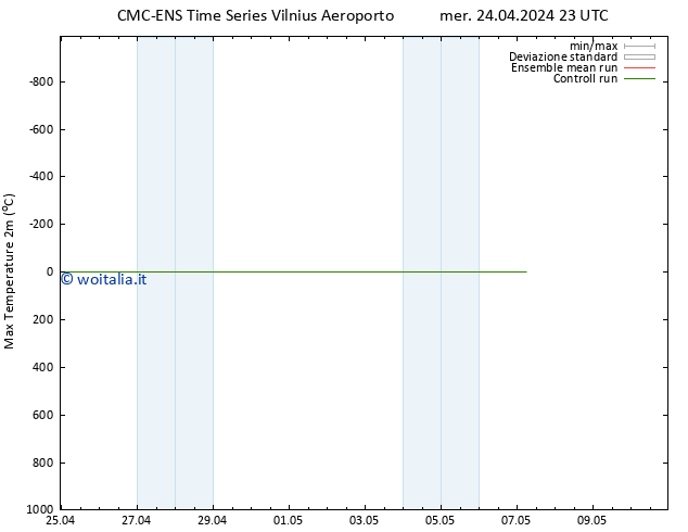 Temp. massima (2m) CMC TS mer 24.04.2024 23 UTC