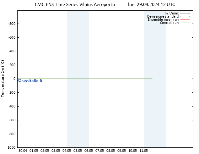 Temperatura (2m) CMC TS mer 01.05.2024 18 UTC