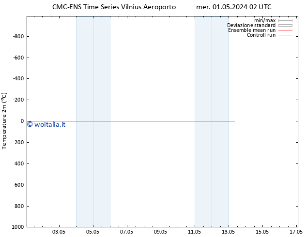 Temperatura (2m) CMC TS mer 01.05.2024 14 UTC