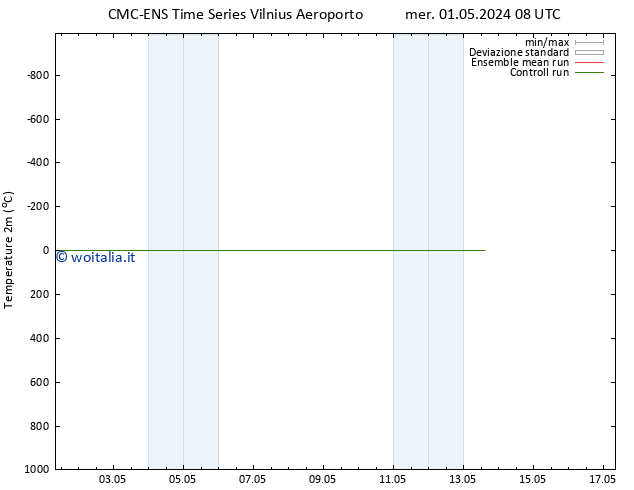 Temperatura (2m) CMC TS mer 01.05.2024 20 UTC