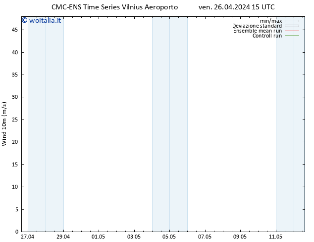 Vento 10 m CMC TS sab 27.04.2024 03 UTC